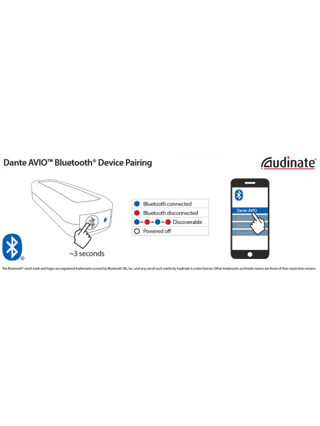 Dante - AVIO Adaptateur DANTE-Bluetooth - SDA ADP-BT-AU-2X1 